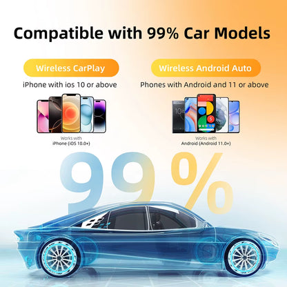 2In1 Wireless Carplay Dongle Wireless Android Auto Adapter AI Smart Box Car Intelligent Systems for Car with Wired Carplay